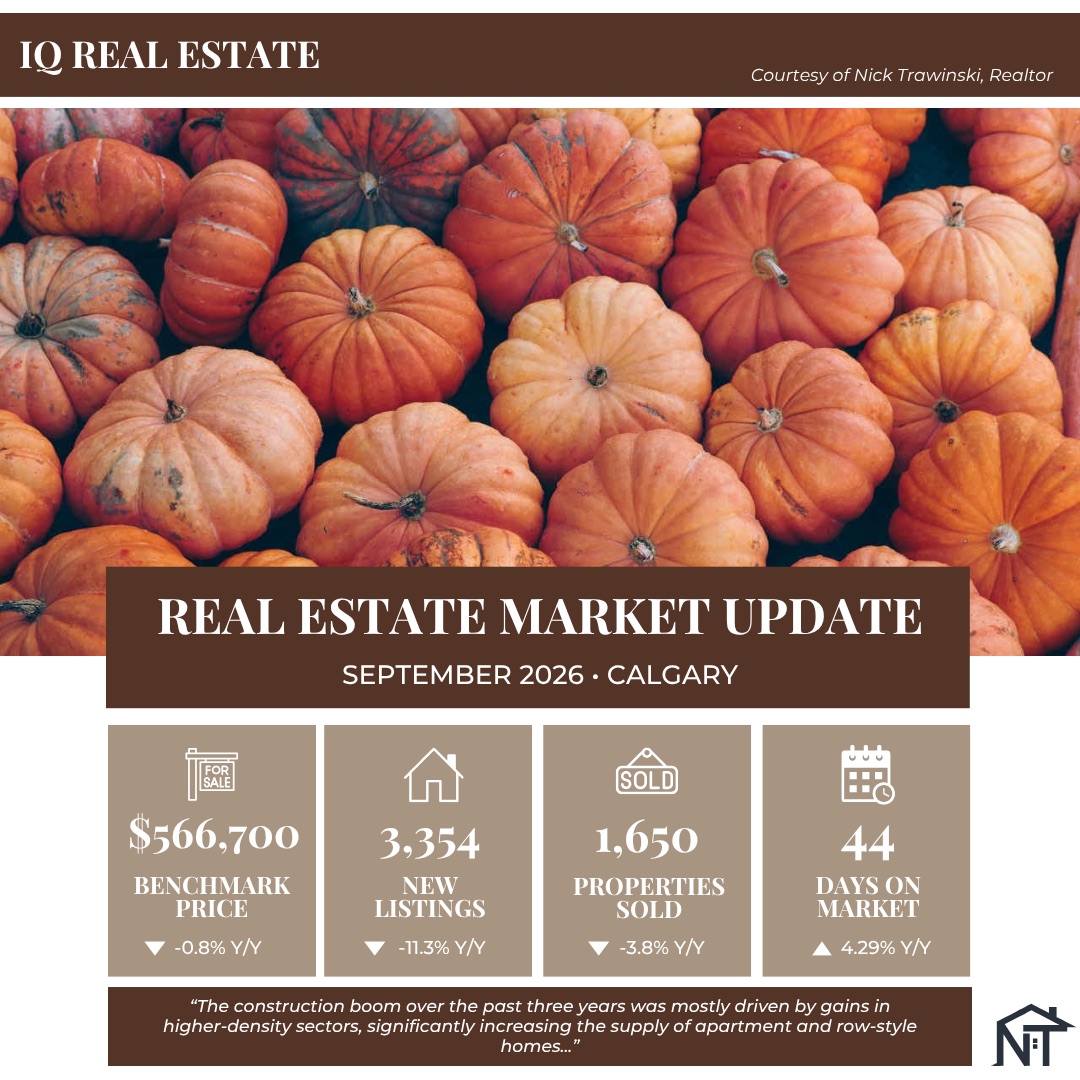 Calgary Real Estate Market Update — September 2026